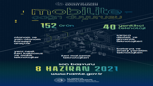 Teknoloji Odaklı Sanayi Hamlesi Programı